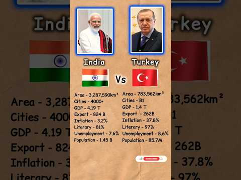INDIA vs TURKEY Comparison || 🇮🇳 vs 🇹🇷 #india#turkey#comparison#economy#gdp#shorts