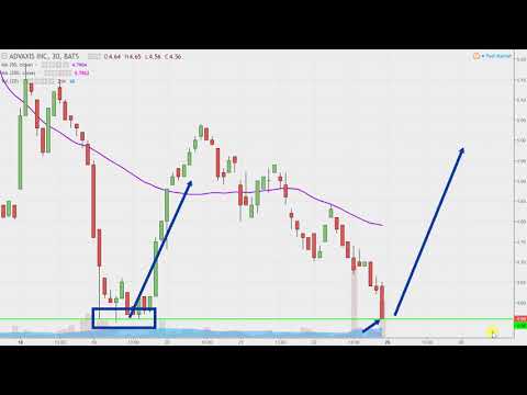 Advaxis, Inc - ADXS Stock Chart Technical Analysis for 09-22-17