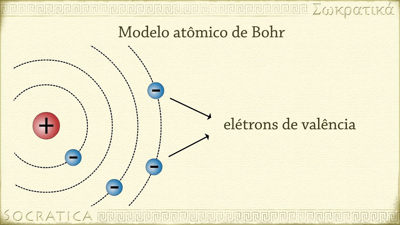 Física/ Química: Os Primeiros Modelos Atômicos (Dalton, Thomson, Rutherford, Bohr)