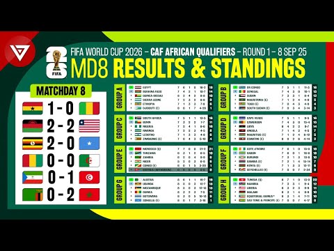 🟢 [MD8] FIFA World Cup 2026 CAF African Qualifiers Round 1: Results & Standings Table | 8 Sep 2025