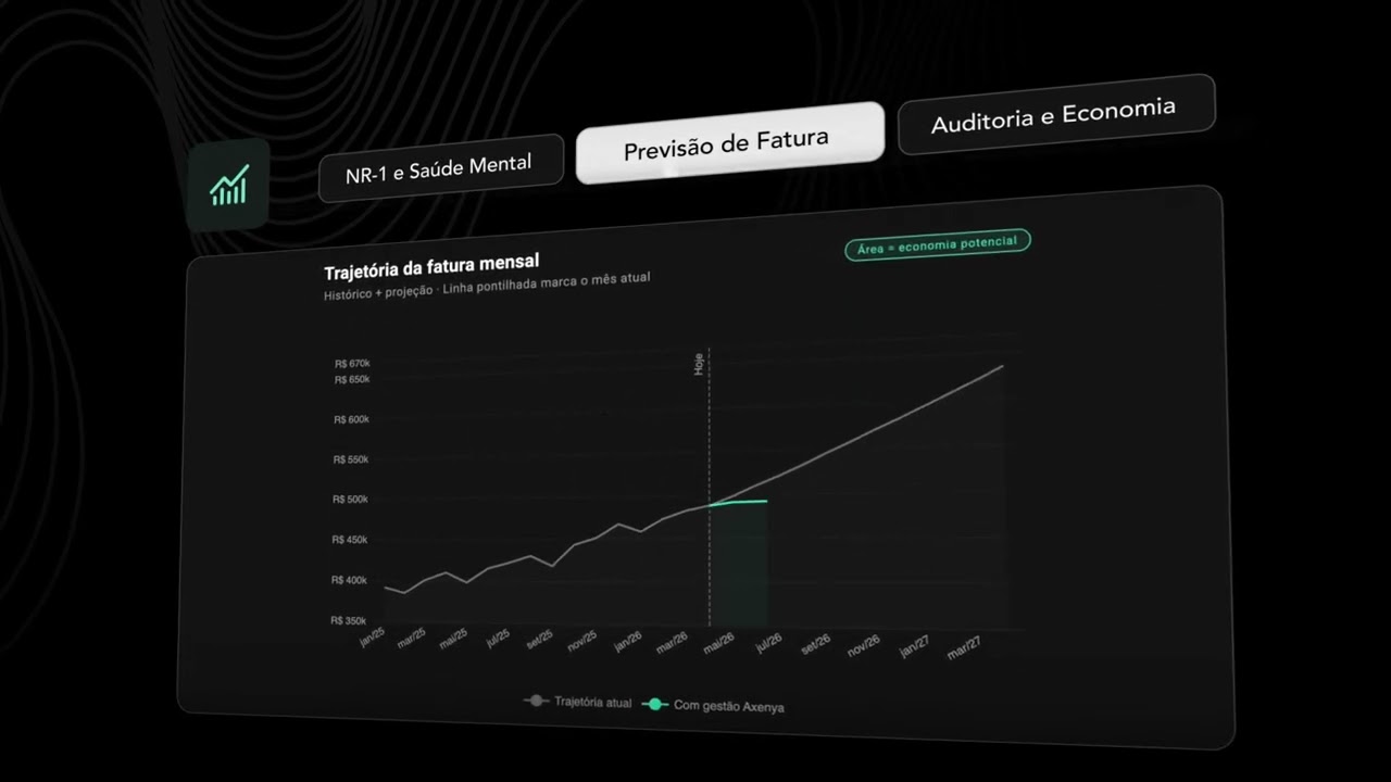 Portal do RH Axenya — Demonstração ao vivo no RH Summit