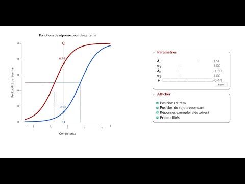 Psychometrics - Introduction to Item Response Models