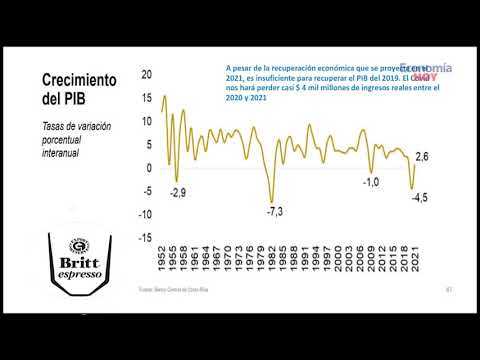 Coyuntura Económica del 2020 y Perspectivas para el 2021. Producción y empleo