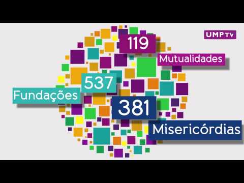 Economia Social em Portugal