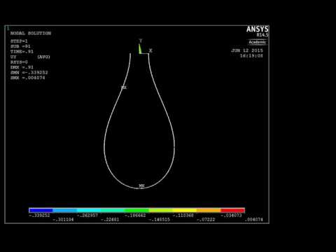 Carbon nanoloop formation and contact with nonadhesive surface