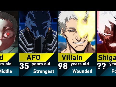 The Evolution of All For One in My Hero Academia