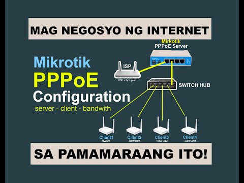 PAPAANO MAG BUSINESS NG INTERNET SA GANITONG SET-UP?  BEGINNERS GUIDE 2024