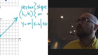 Graphing Absolute Value Functions- Algebra 1 Kuta Worksheet Series