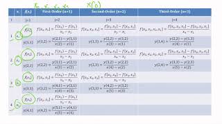 Download the video "Example 2 Interpolation"