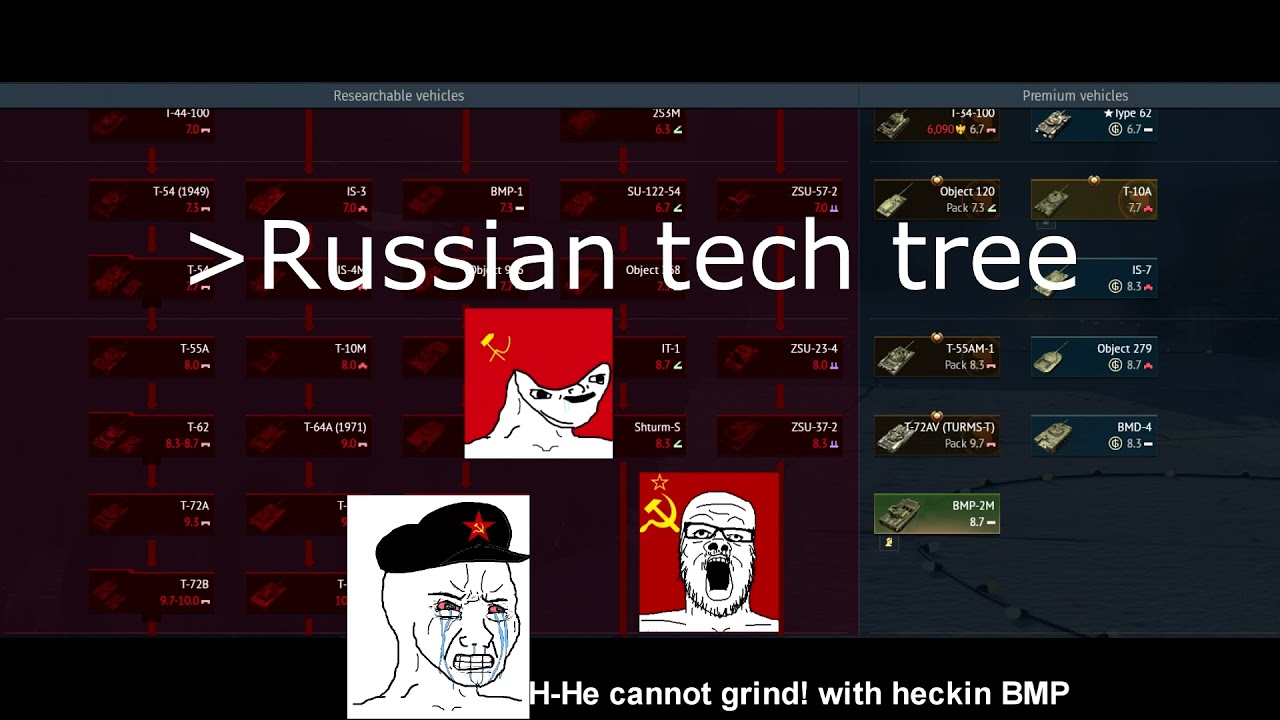 The average experience on R/Warthunder