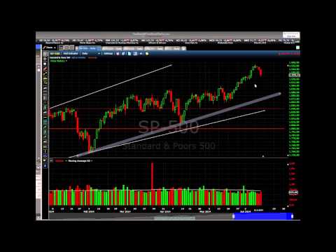 13/06/2014 Daily Market Analysis | anyoption™