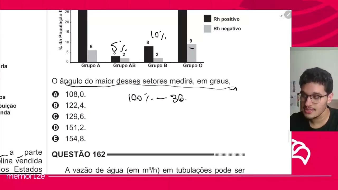 Resolução em Vídeo — Questão 161 ENEM 2014 PPL