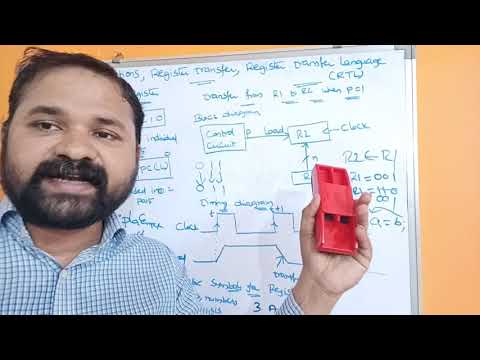 Register Transfer |Microoperations|Register Transfer Language | Computer Organization & Architecture