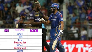 MI vs KKR Head to Head Records.Who Will Win?