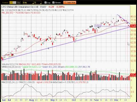 InvestSharp's Weekly Watch List: 12/20/09