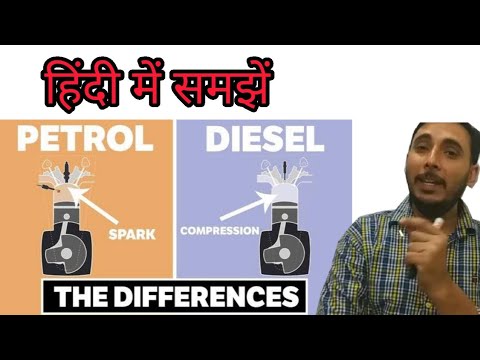 Parts of Engine in Hindi Cylinder piston crankshaft and connecting rod