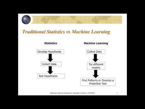 Introduction to Machine Learning