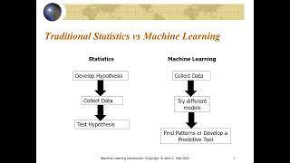 Lecture 23: Introduction to Machine Learning