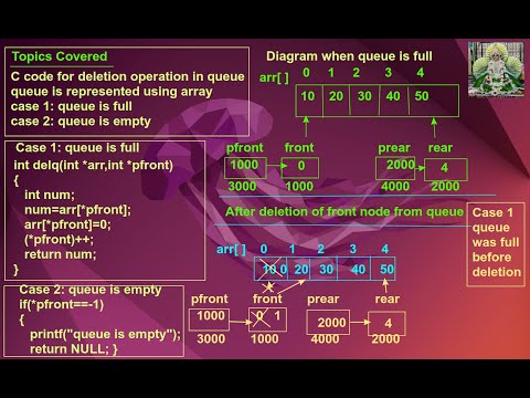 Queue Implementation Using Array C Code For Queue Using Array Queue Deletion Part 2