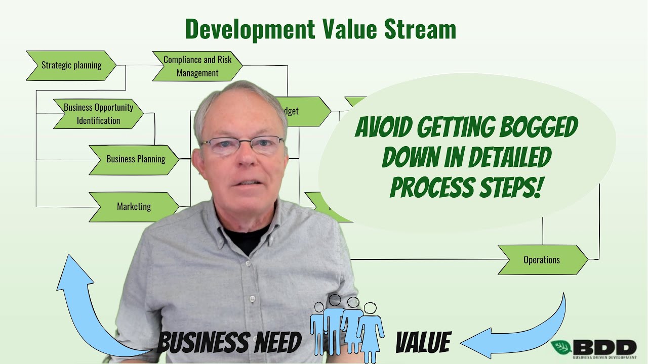 Value Streams on the strategic level