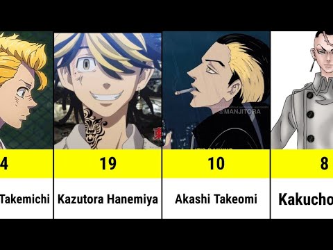 TOP 30 STRONGEST CHARACTERS IN TOKYO REVENGERS
