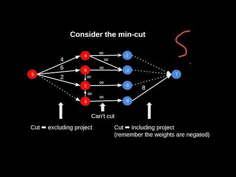 Maximum Flow & Minimum Cut Reductions: The Project Selection (Closure) Problem