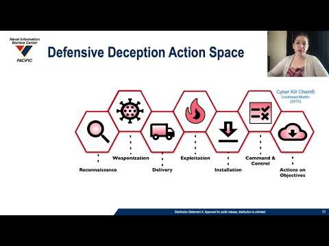 ACD 2021 - Informing Autonomous Deception Systems with Cyber Expert Performance Data
