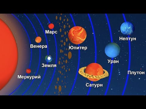 Планеты солнечной системы для детей