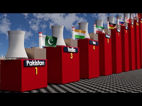 Nuclear Power Plants by Country