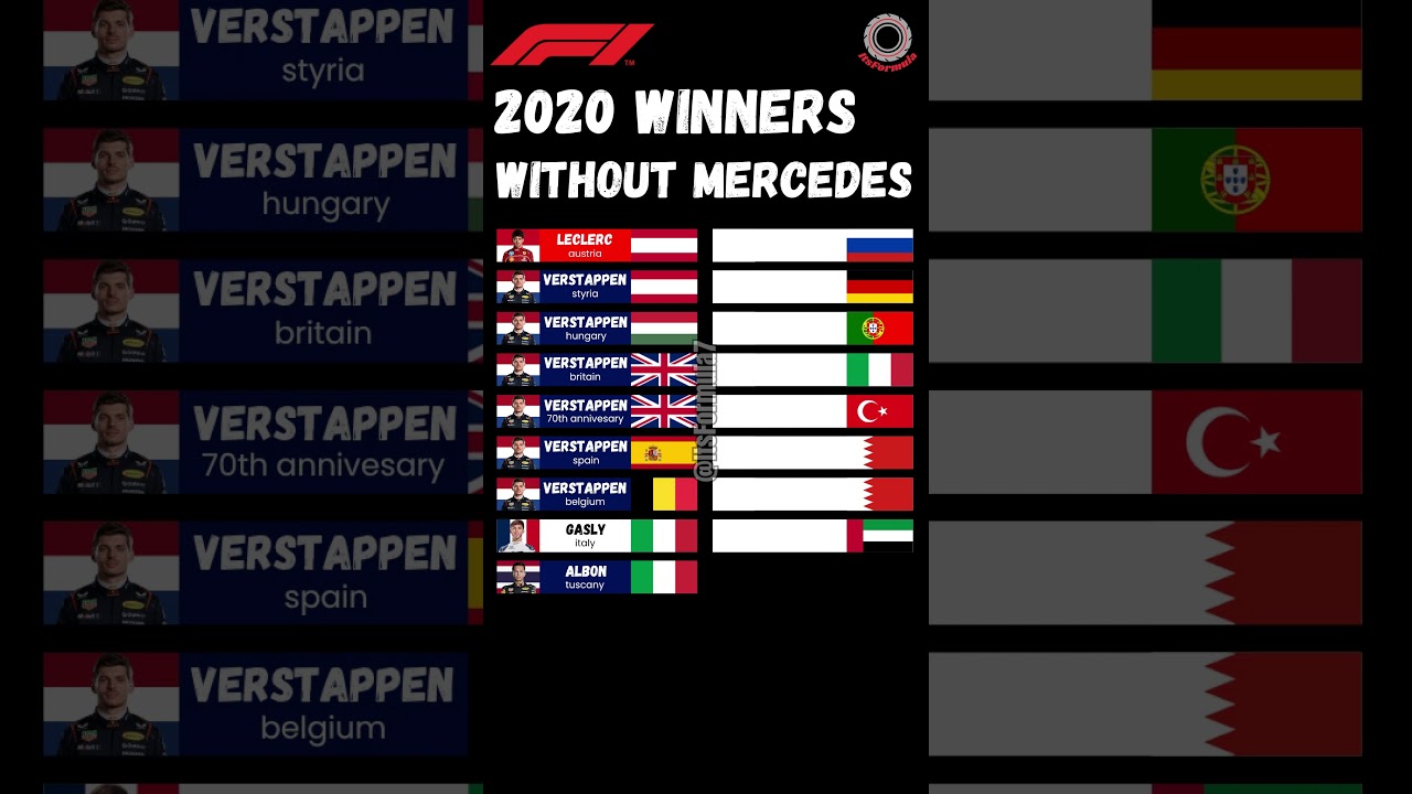 F1 2020 winners without mercedes