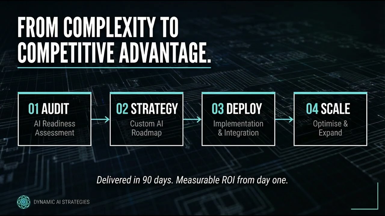 DAIS B2B Brand Film 2026