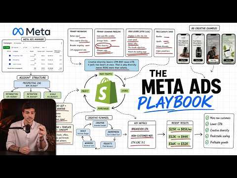 The Most Valuable Meta Ads Training You'll Ever Watch