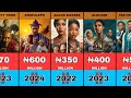 50 BEST Nollywood Movies On Netflix