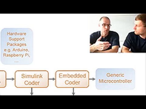 Vehicle Path Tracking Using Model Predictive Control