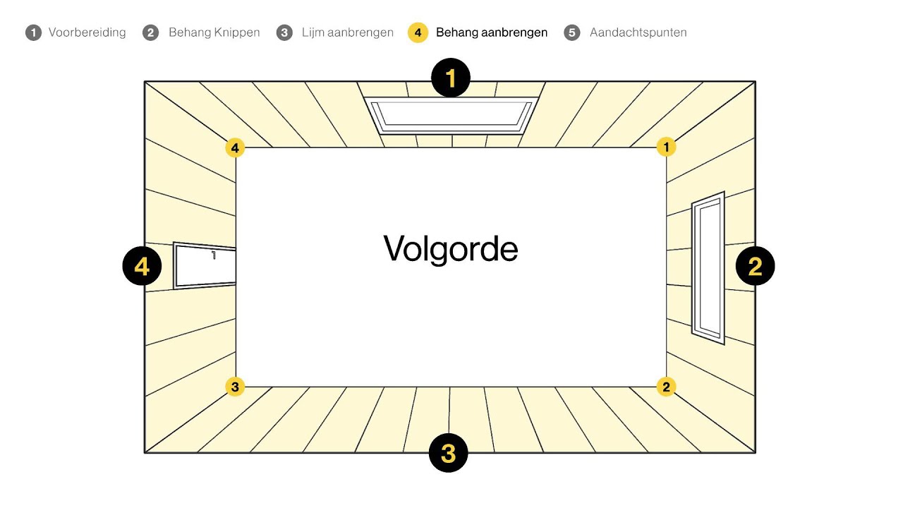 Een muur behangen voor de makers Kast behangen welke lijm