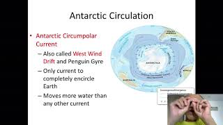 Southern Ocean Circulation