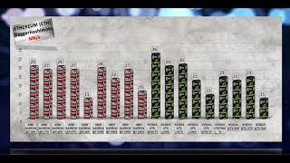 GPU MINING Hashrate 1080 Ti|1080|1070|1060|980 Ti|980|970|960|RX 580|RX 570|RX 480|RX 470|RX 460X