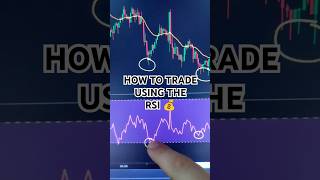 How to Profit Day Trading Using the RSI Indicator