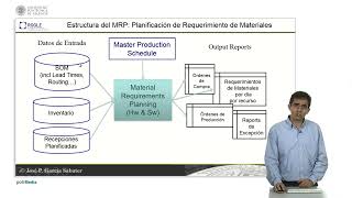 MRP — Planificación de Necesidades de Materiales
