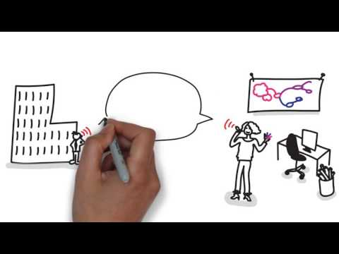 Visual Facilitation explained