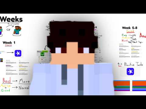 How to Ace the March SAT in 2 Months