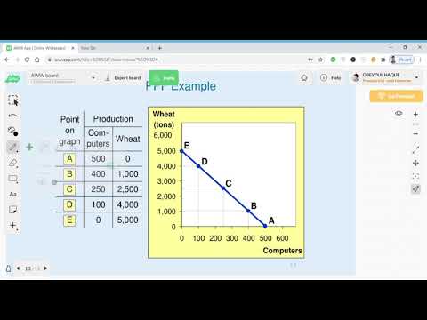 3. EC0101 (Micro_economics )_ PPF _ Production Possibility Frontier ! bangla