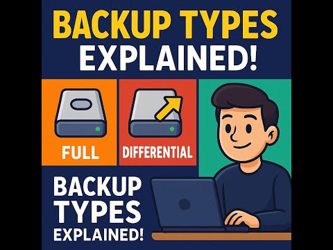 Full vs Differential vs Incremental Backup | Simple Explanation