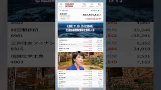 #日本経済,#マーケット,#相場,#株ニュース,#金融,#チャート,#テクニカル分析,#ファンダメンタル分析,#出来高,#株式投資初心者
