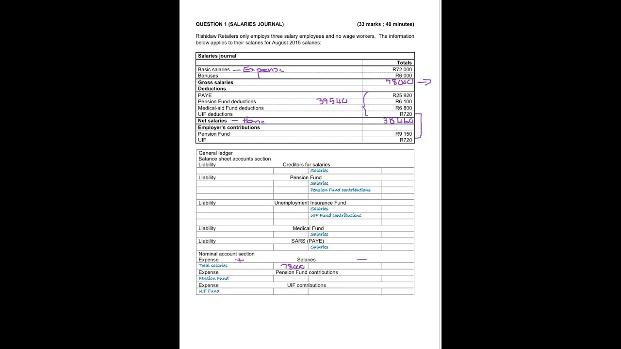 1. Salaries journal and general ledger