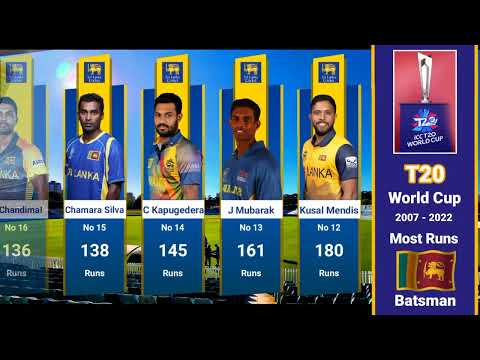 T20 World Cup Most Runs Sri Lanka Batsman | Top 25 |