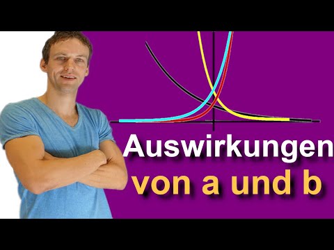 Exponential function - influence of a and b on graphs, with exercises and solutions