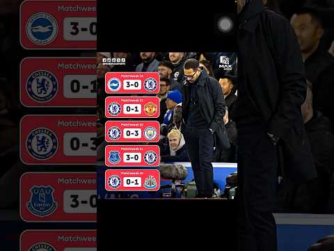 ช่วยไม่ไหวแล้วโว้ย!สิงห์บลูบุกไปโดนนกนางนวลจิกเหวอะ0-3ทำสถิติแพ้5นัดรวดแถมยิงใครไม่ได้เลย..บอกลาUCL