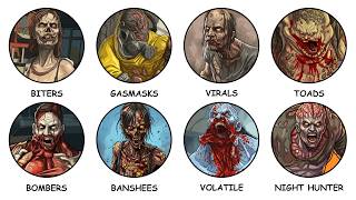 Every Dying Light Zombie Explained