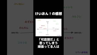 けいおん！の感想